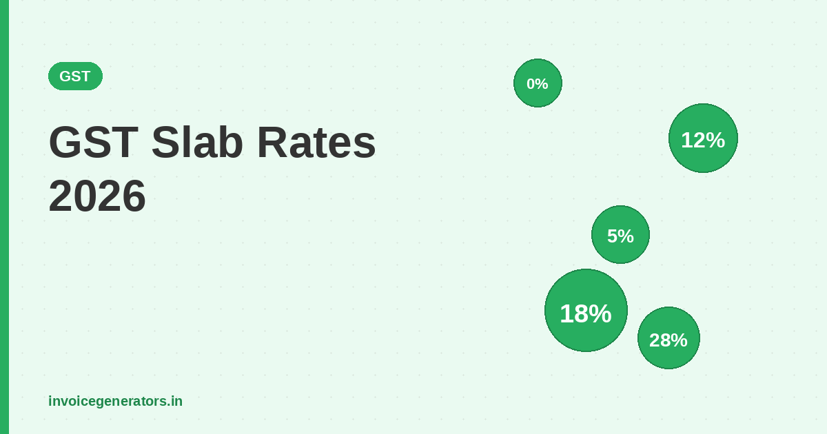 GST slab rates 2026 — the complete list with examples
